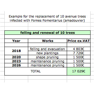 tree management